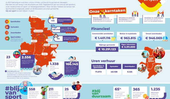 Sportmagazine Leeuwarden: hét magazine voor sportief Leeuwarden!