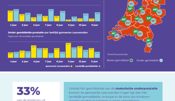 MQ Scan: een leven lang plezier in sporten dankzij inzicht in het beweeggedrag